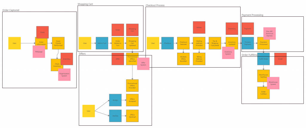 Service-based architecture